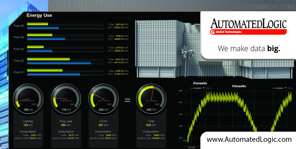 Featured image for “WebCTRL Optimal Start Routines and Demand Limiting”