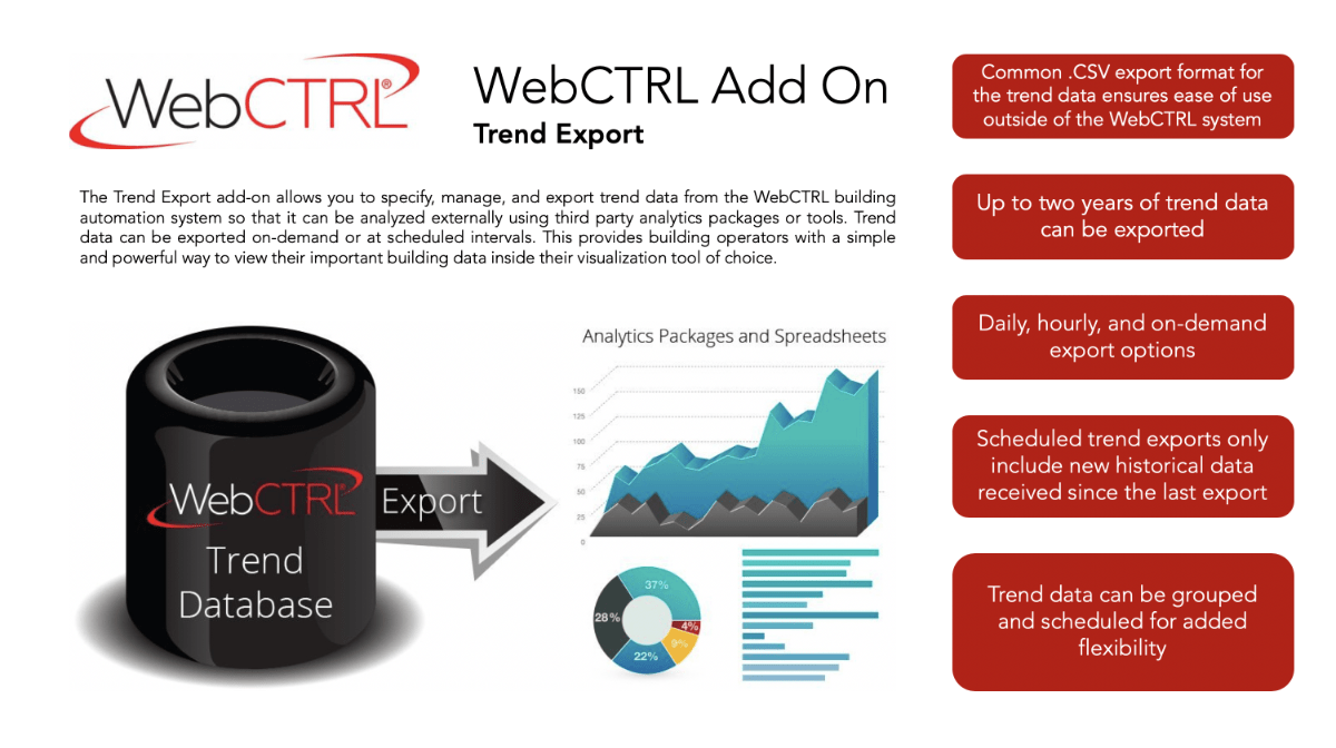 Featured image for “Check Out the Updated Trend Data Export Add-on!”