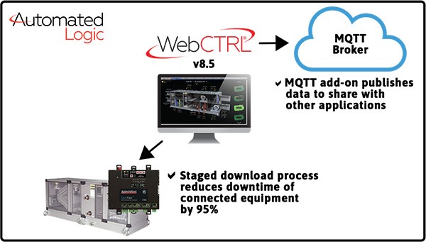 Featured image for “Automated Logic Releases WebCTRL® v8.5 Building Automation System”